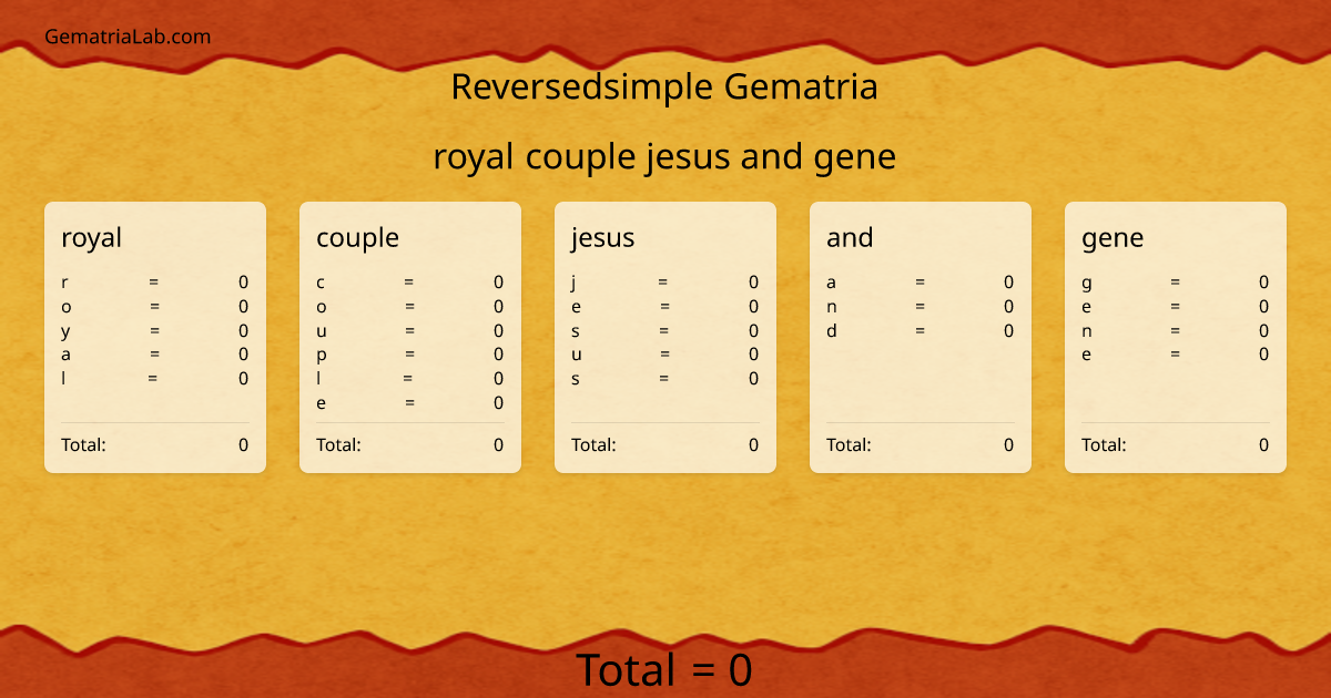 royal couple jesus and gene in reversedsimple Gematria